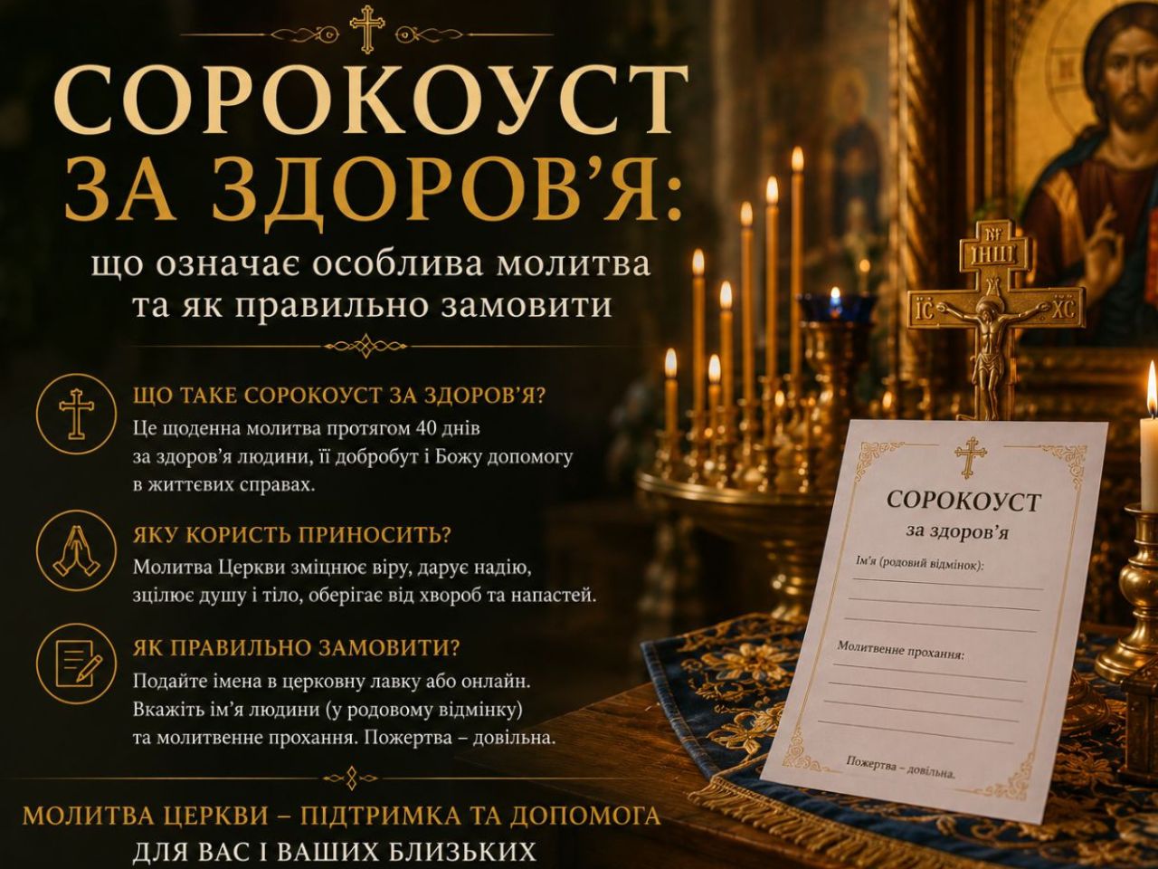 Сила молитви: чому православні замовляють Сорокоуст за здоров’я та упокій
